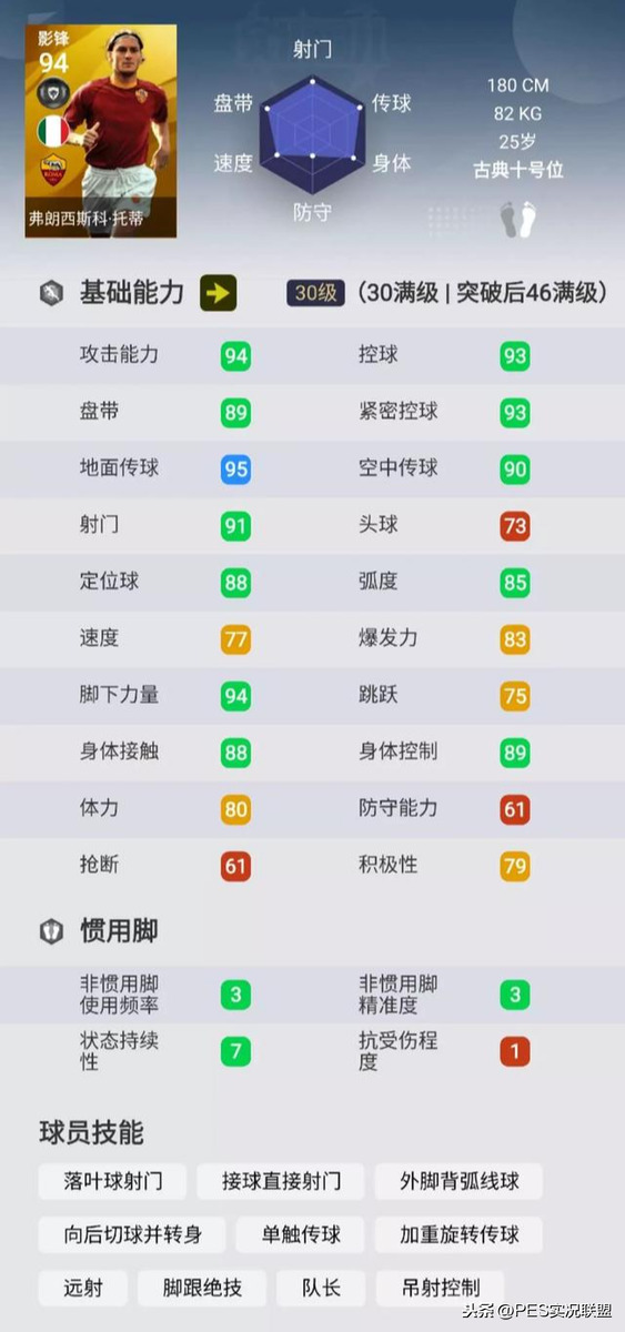 实况足球2021菲戈怎么样(独家授权传奇TOP10！实况足球21赛季独有的十大传奇盘点)