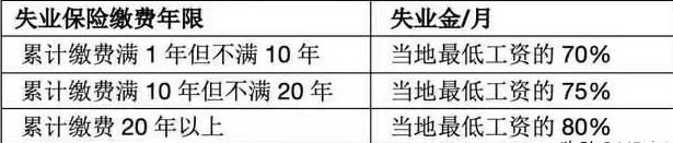 领完失业金会导致养老金变少吗？会影响就业吗？医保还用缴费吗？