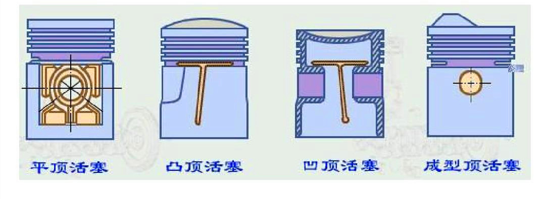 连杆活塞构造及原理