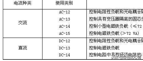 常用几种继电器检测与选用