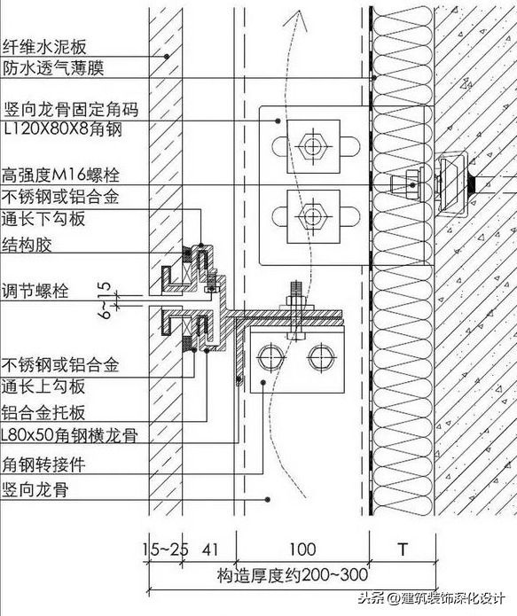 幕墙：纤维水泥板的“高大上”变形记