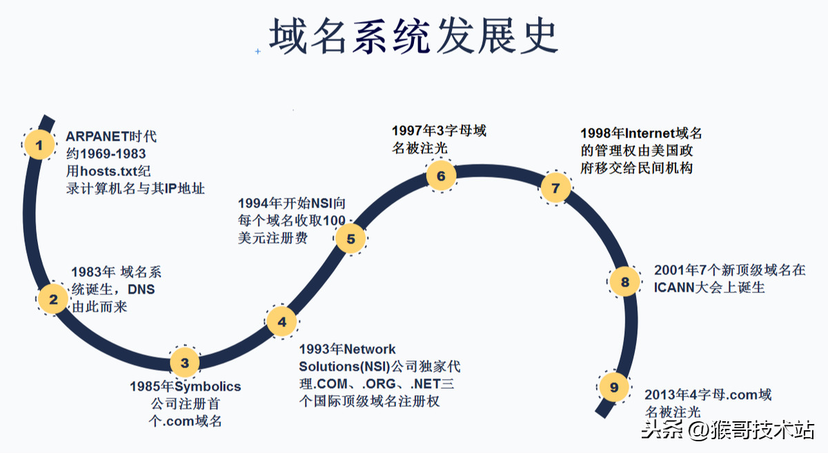 网址查询域名解析（网址查询域名解析器）-第7张图片-华展网