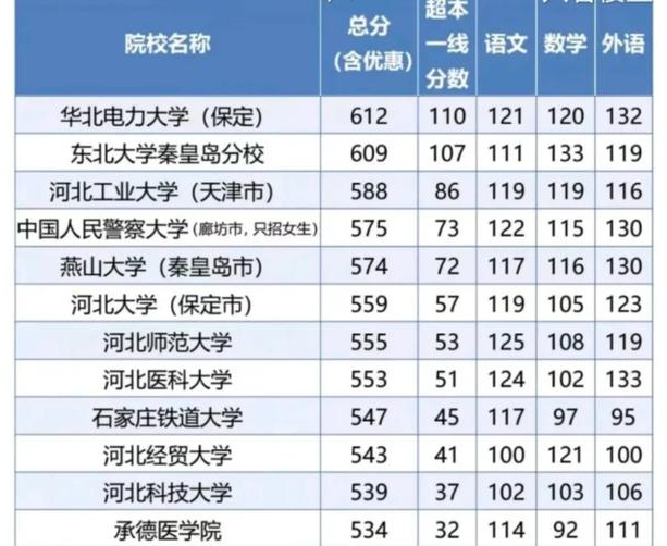 高考填志愿,河北经贸大学,2020年省内分专业招生计划