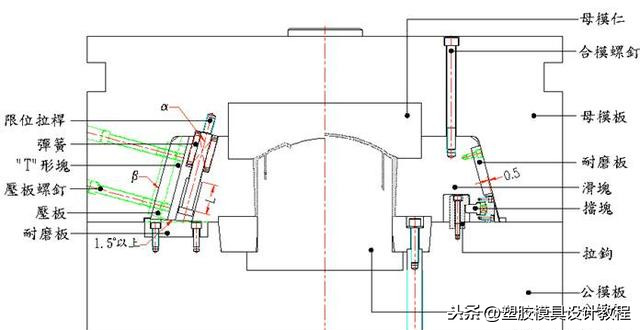 最近没有了收藏和转发，现在放个大招，想做好模具必须了解透彻