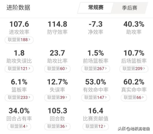 特雷杨是在cba哪个战队(重建结束！屡破纪录的特雷杨已是全明星，多笔交易让老鹰重新起飞)