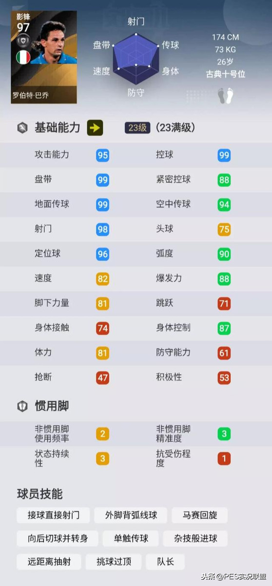 实况中超黄金球员阵营包是什么(FIFA21独占传奇！实况足球无法推出的十大未授权传奇盘点)