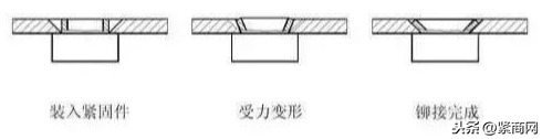 压铆螺母、拉铆螺母、涨铆螺母，傻傻分不清？