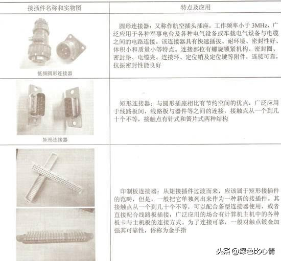 连接器的基本知识