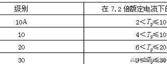 常用几种继电器检测与选用