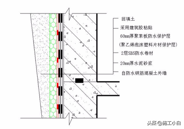 地下室防水施工技术之外墙防水图文