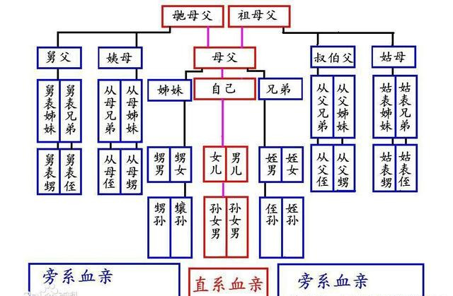 称呼大全(涨知识！祖宗十八代称呼大全，看看你叫得上来多少，值得收藏)