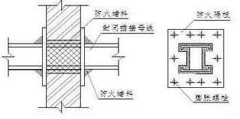 消防工程最全的施工方案流程细节