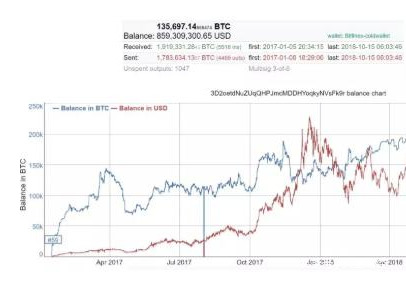 货币USDT（数字货币usdt）-第11张图片-科灵网