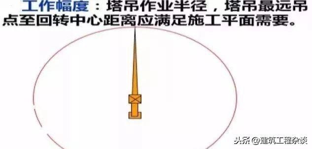 建筑施工中，塔吊是如何选型与安装的？施工中该怎么布置？