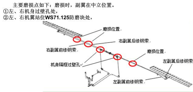 看看图就能学会操纵系统的钢索检查吗？