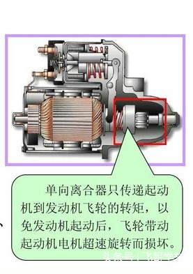 从零开始学汽车维修，第十天，发动机起动系统认识参照细节