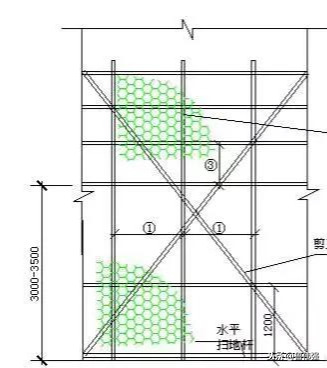 安全通道和防护棚现场施工搭设方法