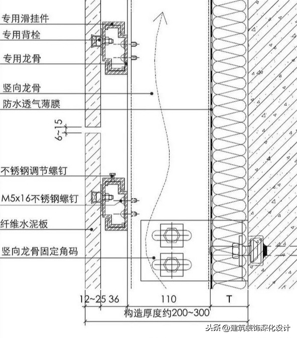 幕墙：纤维水泥板的“高大上”变形记