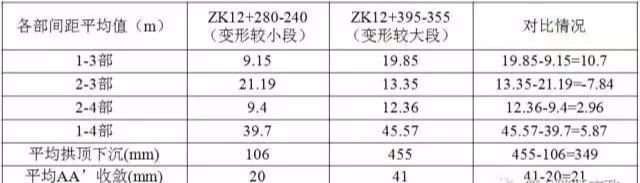 海底隧道都有哪些关键施工技术？该知道的都在这了