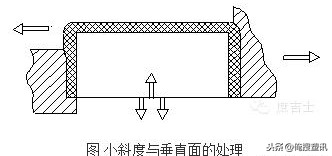 15年塑胶行业经验分享：7大塑料零部件常见问题大汇总