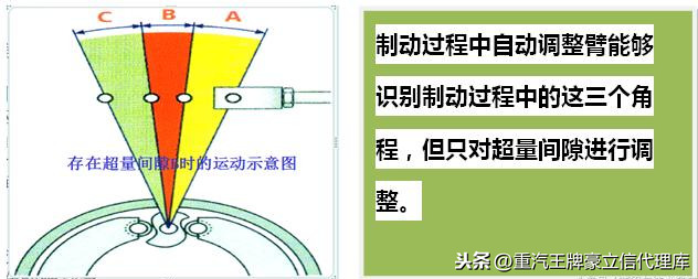 重型卡车自动调整臂到底好不好用，自调臂的常见故障及解决方法