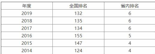 山东农业大学全国排名（山东农业大学全国排名2021最新排名）