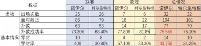 特尔施特根成为巴萨主力(深度分析：解读巴萨的非卖品特尔施特根，如何拾箭弯弓射大雕)