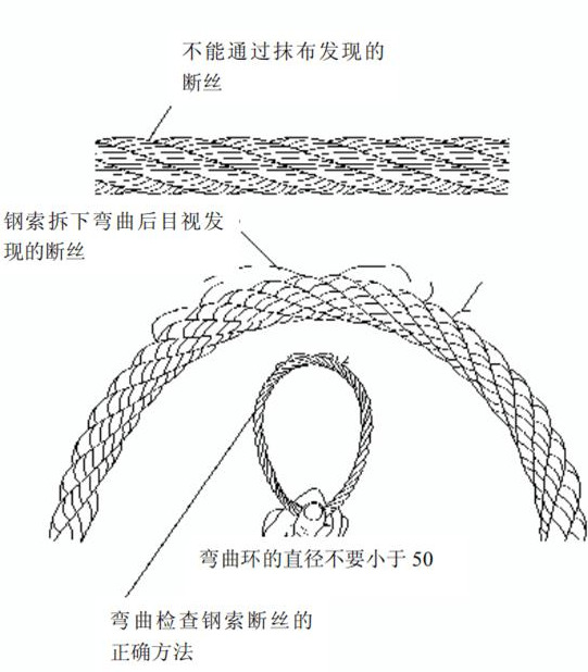 看看图就能学会操纵系统的钢索检查吗？