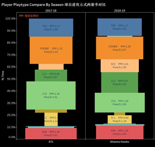 nba老鹰队球员名单2020(NBA人物志之科林斯：老鹰建队基石，特雷杨科林斯组合初见成效)