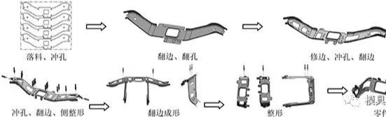 插销式先复位斜楔翻边模设计