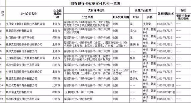 「费率税率」刷卡机怎么用（pos机的正确使用技巧和方法详解）