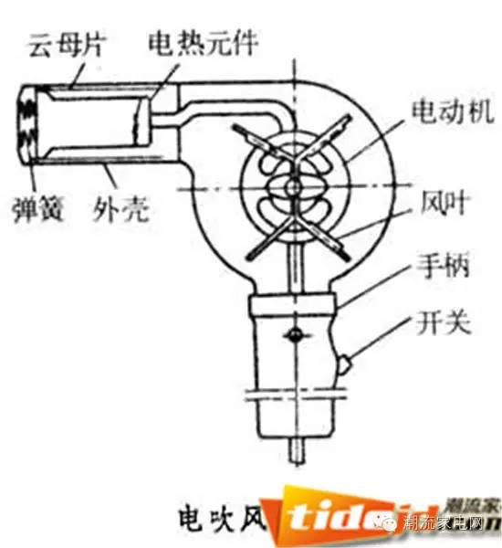 小家电之电吹风的简单维修