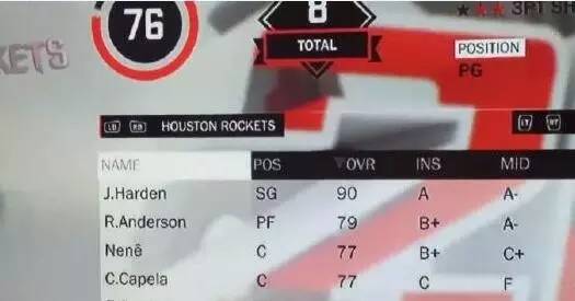 nba2k17 哪些球星好(NBA 2k17曝光球星能力值前10位，你同意吗？)