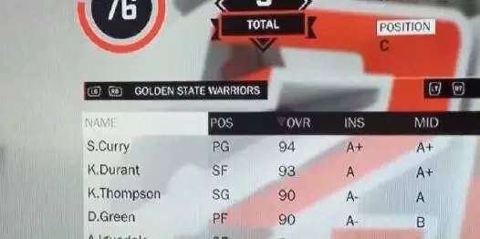 nba2k17 哪些球星好(NBA 2k17曝光球星能力值前10位，你同意吗？)