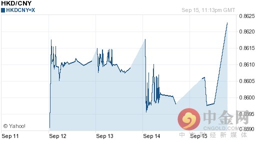 今日港币对人民币汇率走势图查询2016年09月16日