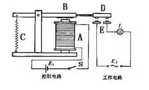 电磁继电器的构造分析 电磁继电器的应用原理