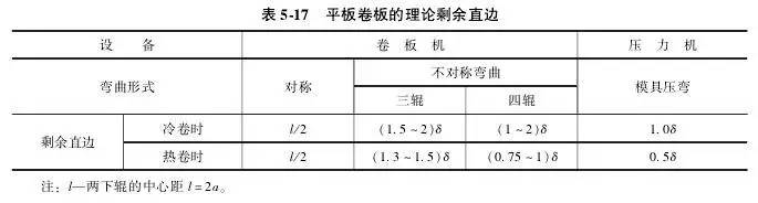 详解：焊接生产的材料加工工艺及装配、焊接工艺