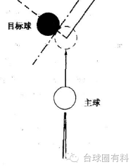 台球为什么是绅士运动(故事分享俺的台球之路内藏私密干货)