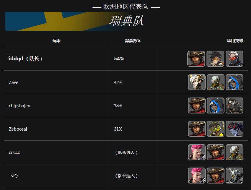 2016守望先锋世界杯8强(《守望先锋》首届世界杯16强名单新鲜出炉！)