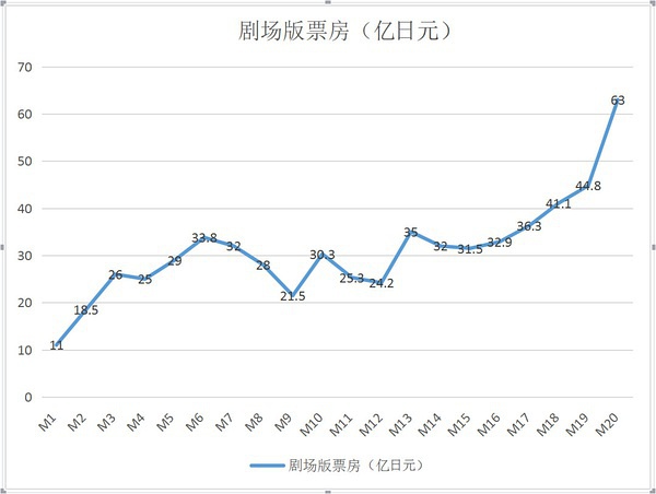 豆瓣日记: 多图｜古内一成与柯南的另一面关系——追忆古内一成先生