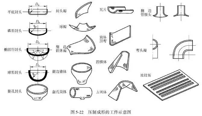 详解：焊接生产的材料加工工艺及装配、焊接工艺