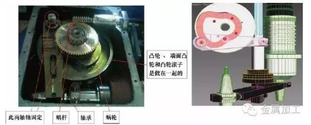 数控机床机械手换刀装置故障与维修