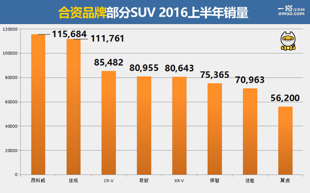 2018世界杯18翼虎怎么样(试驾｜新翼虎：给你三个不买日系SUV的理由)