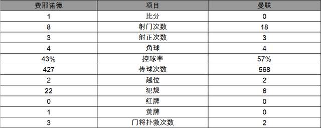 施奈德林分清局势需赢球(欧联杯爆冷败北，曼联中场一团迷雾，施奈德林前景堪忧)