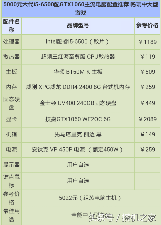 i56500是几代处理器（12代酷睿i5处理器排名）-第2张图片-科灵网