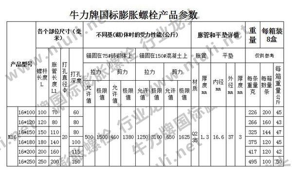 m16的膨胀螺栓产品规格尺寸如何安装？