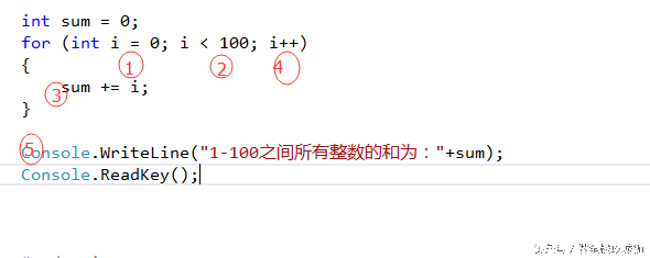 电脑小白自学软件编程-.Net语法基础之循环语句，纯技巧干货