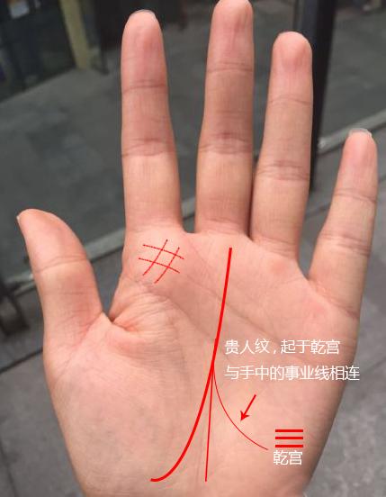 什么样的贵人纹能旺夫，婚后生活越来越富有