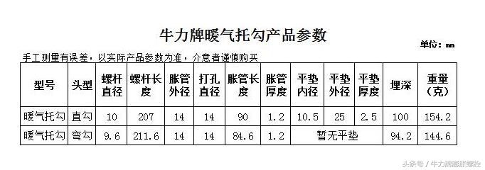 暖气片托勾、热水器勾的型号规格和怎么安装使用？