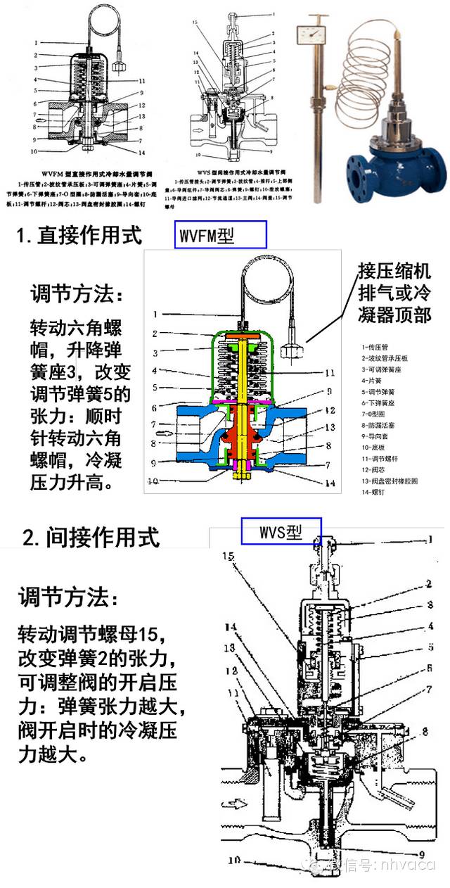 制冷装置的自动化元件